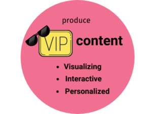 Utilizing VIP content to increase user time on page