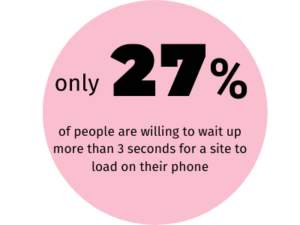 User time on page and page loading speed