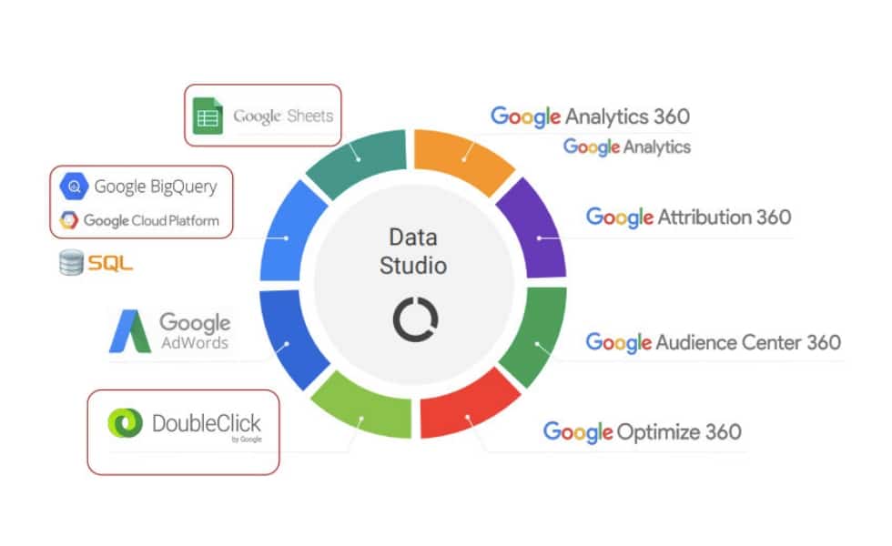 Data studio tools