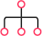 Segment your inventory