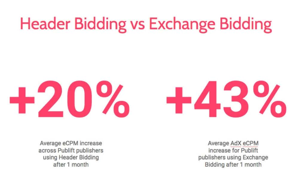 Header bidding vs. Exchange Bidding