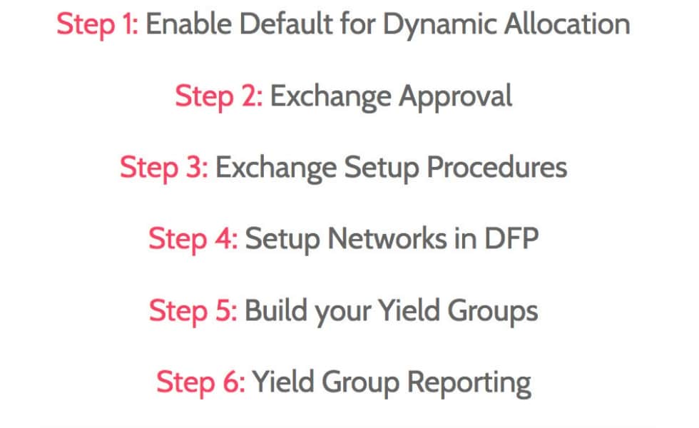 How to enable Exchange Bidding
