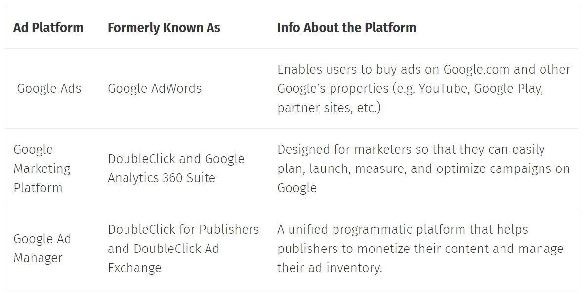 The difference between Google Ads, Google Marketing Platform and Google Ad Manager