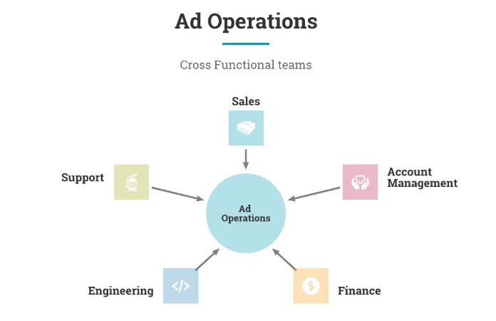 Cross functional teams in ad operations