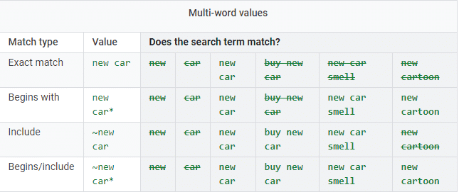 multi-word values