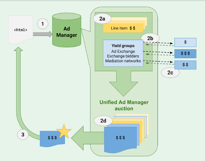 EBDA Exchange Bidding Process Infographic