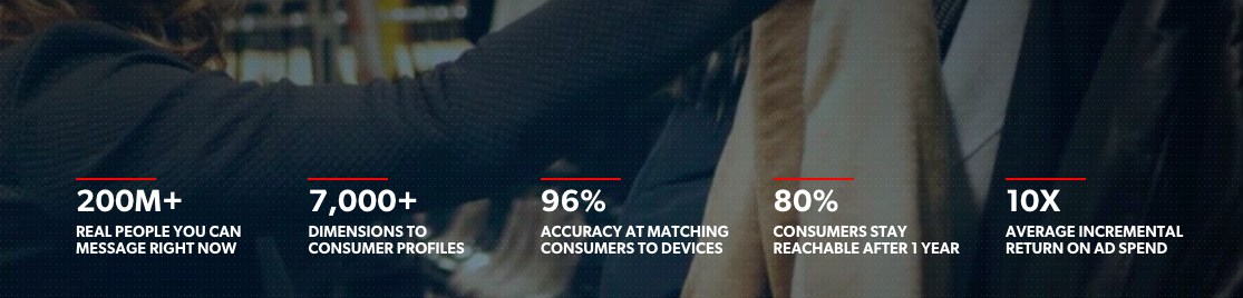 CPM Ad Networks - Conversant Media