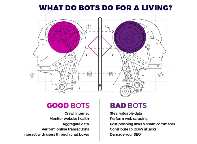 Good Bot Traffic Vs. Bad Bot Traffic
