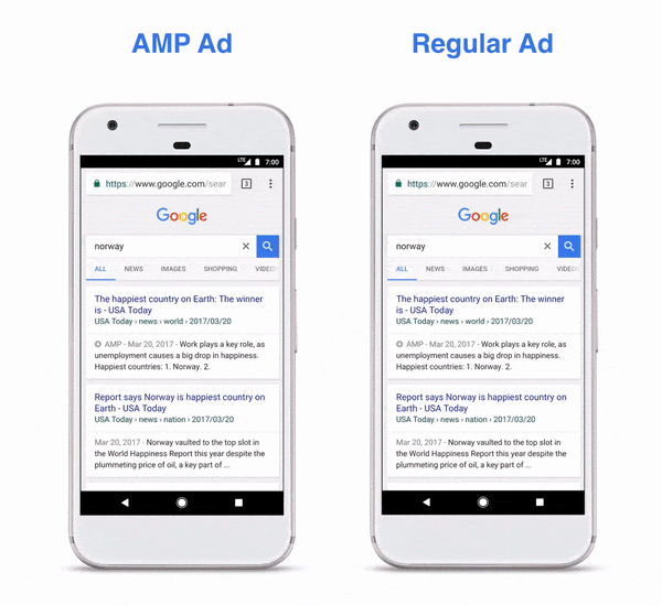Google AMP ad load time example