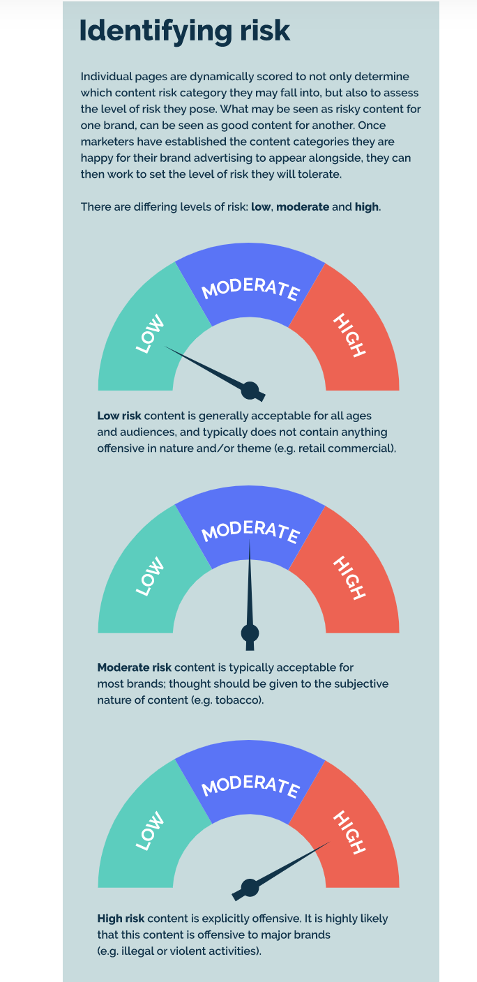 Identifying Risks for Advertising Online