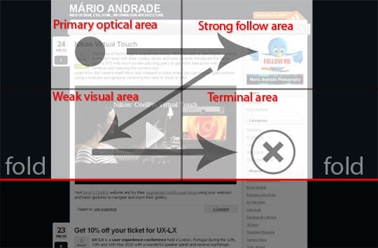 Gutenberg design dictates where to place ads