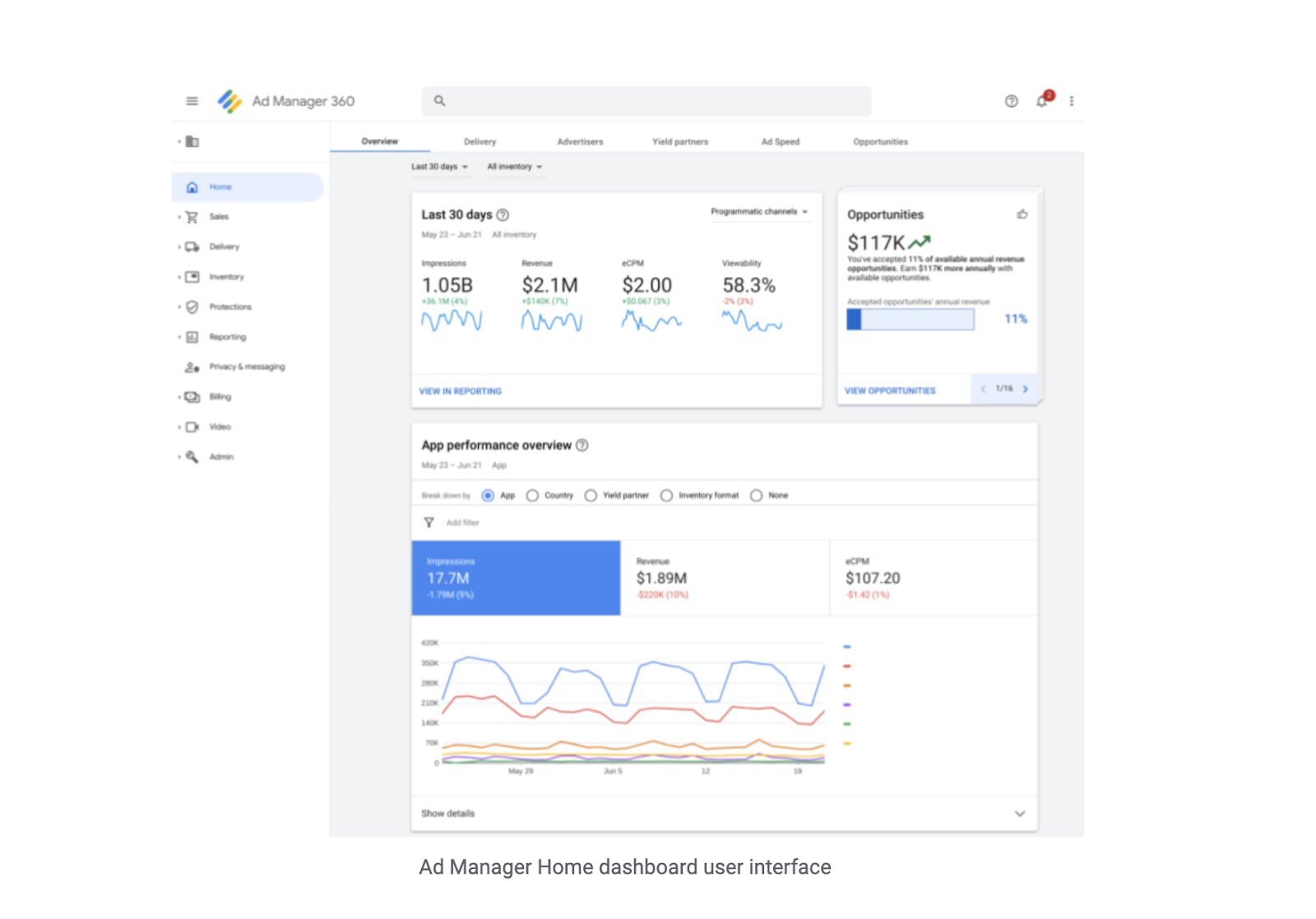 Google Ad Manager Ad Server Dashboard