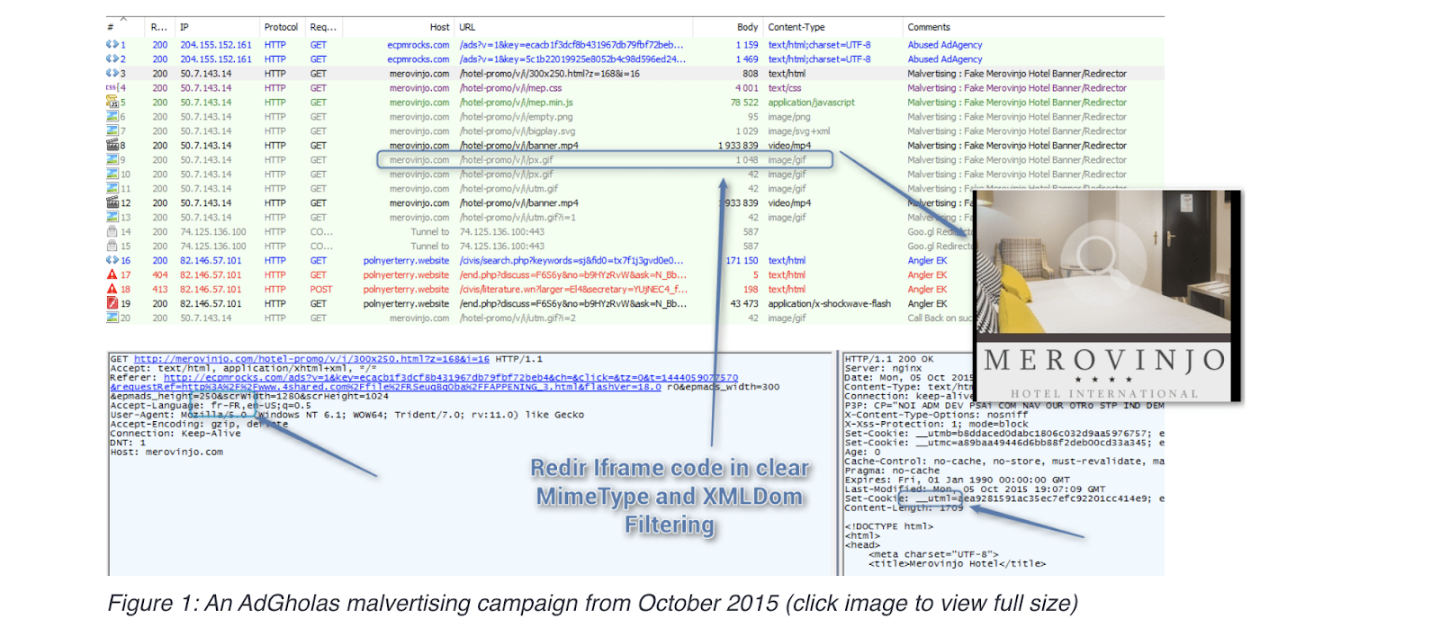 Ad Gholas Malvertising Attacks