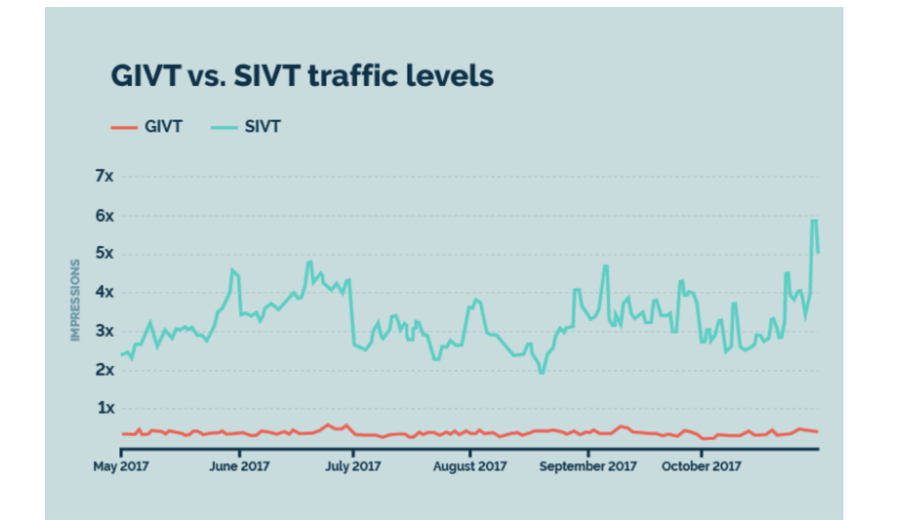 SIVT vs GIVT levels 2017