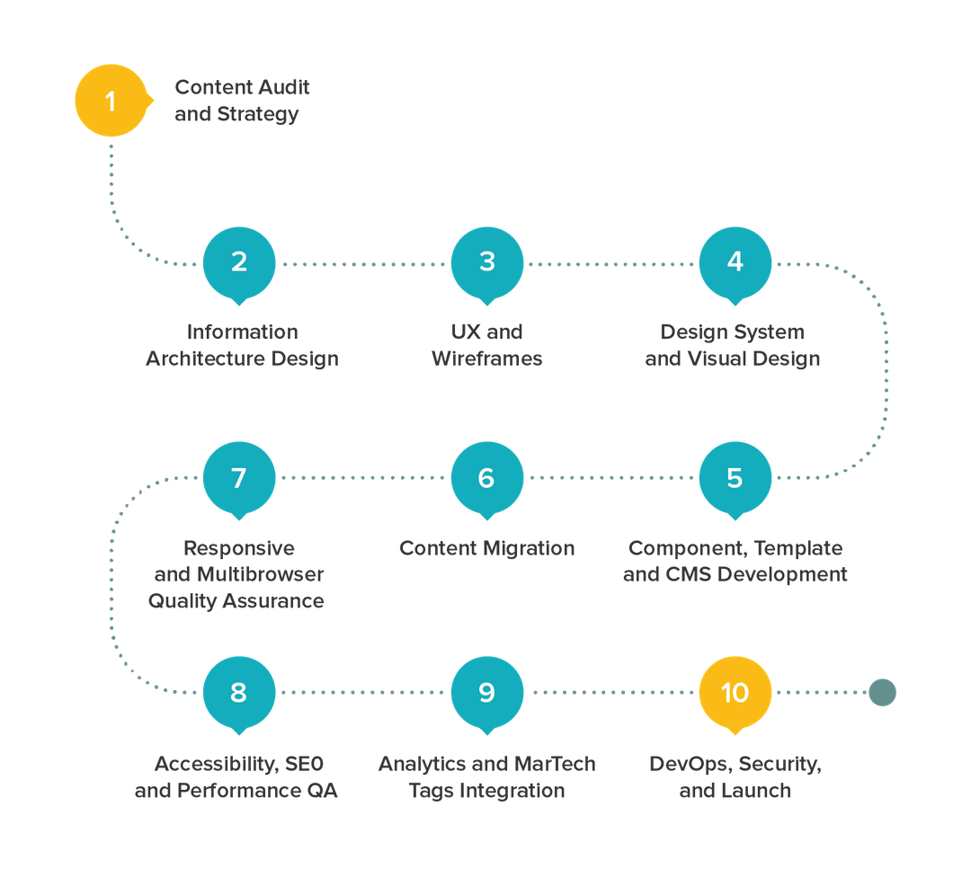 Solution And Methodology