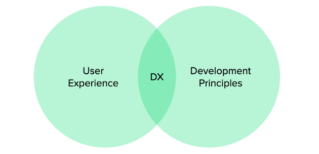 Developer Experience - União de Princípios de Desenvolvimento com princípios de User Experience