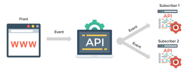 API RESTful - API event-driven