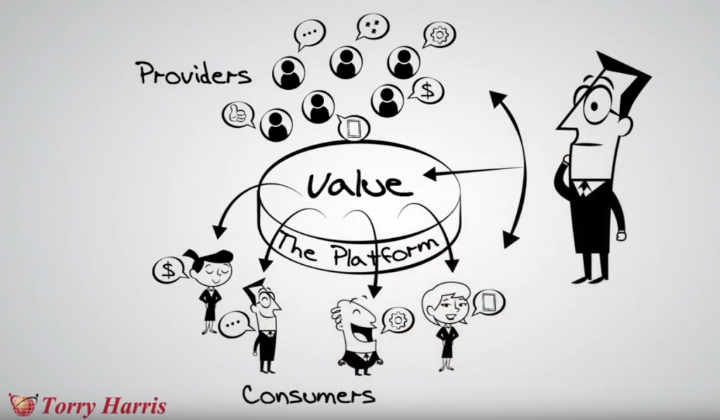 Economia das plataformas digitais e APIs