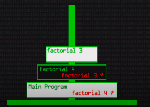 Algoritmo recursivo - Fatorial 3