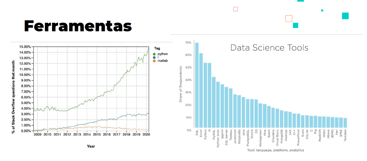 Começando com Inteligência Artificial e Machine Learning - Ferramentas