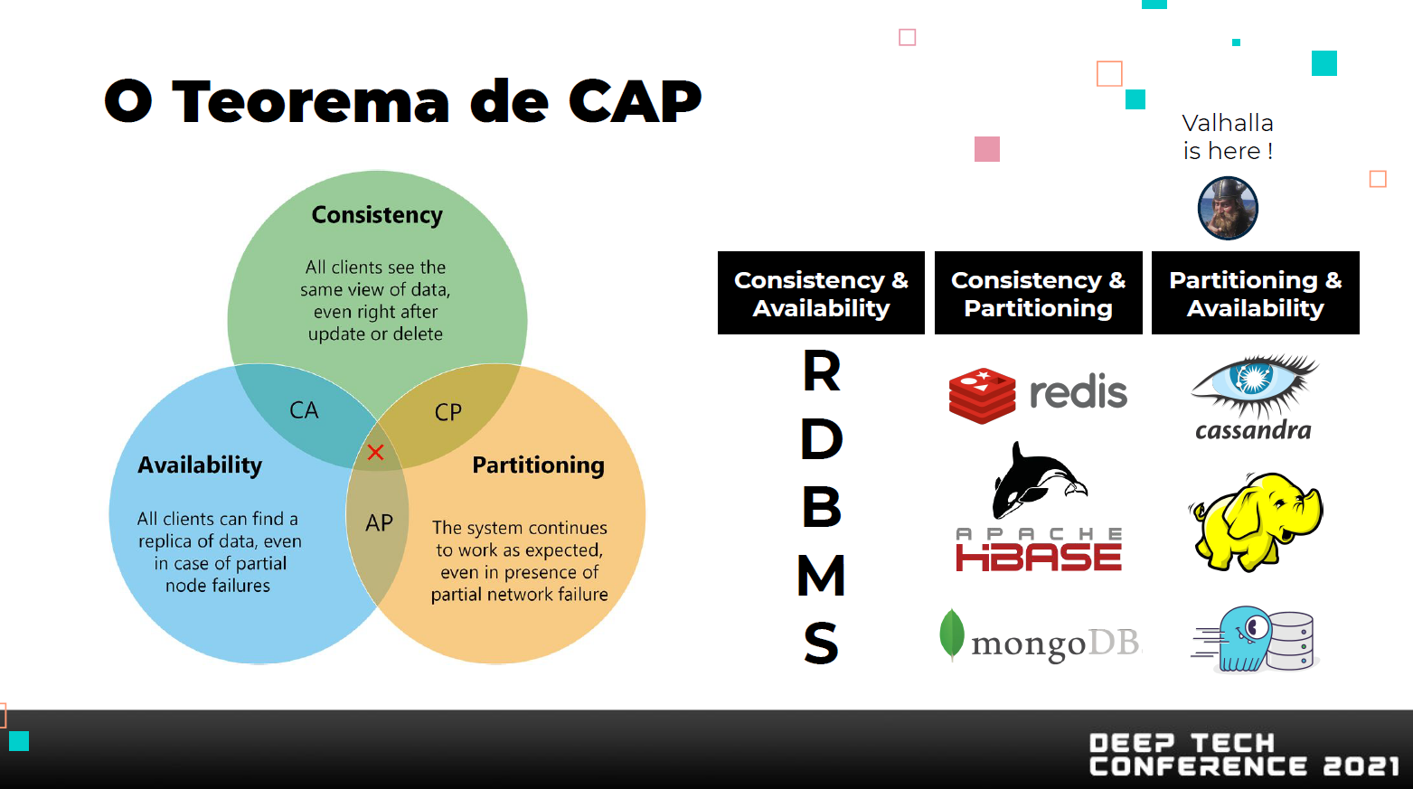 Teorema de CAP