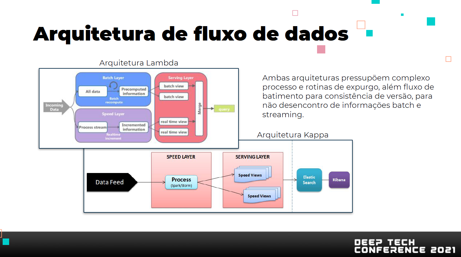 Arquitetura de Fluxo de Dados