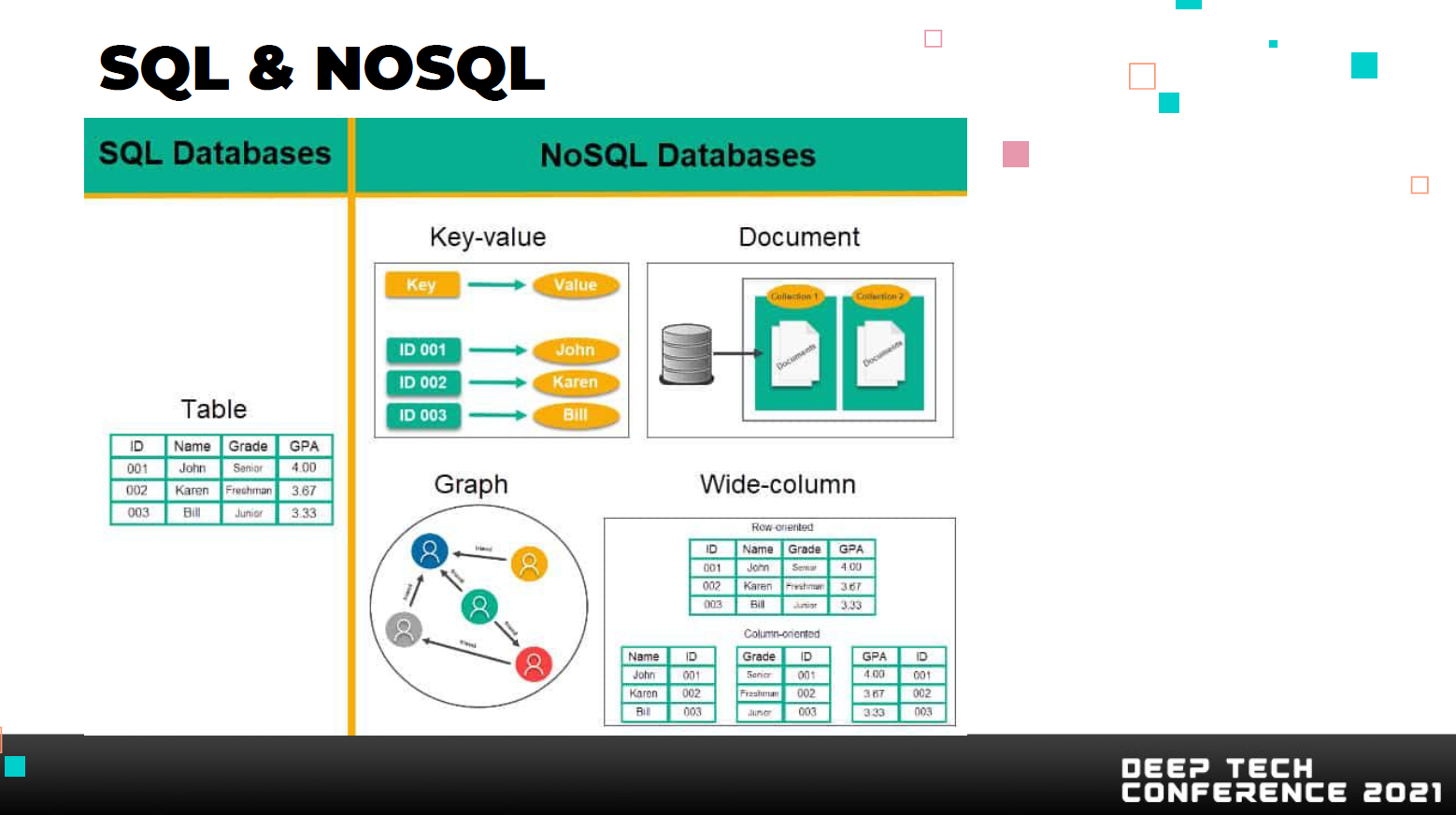 SQL e NOSQL