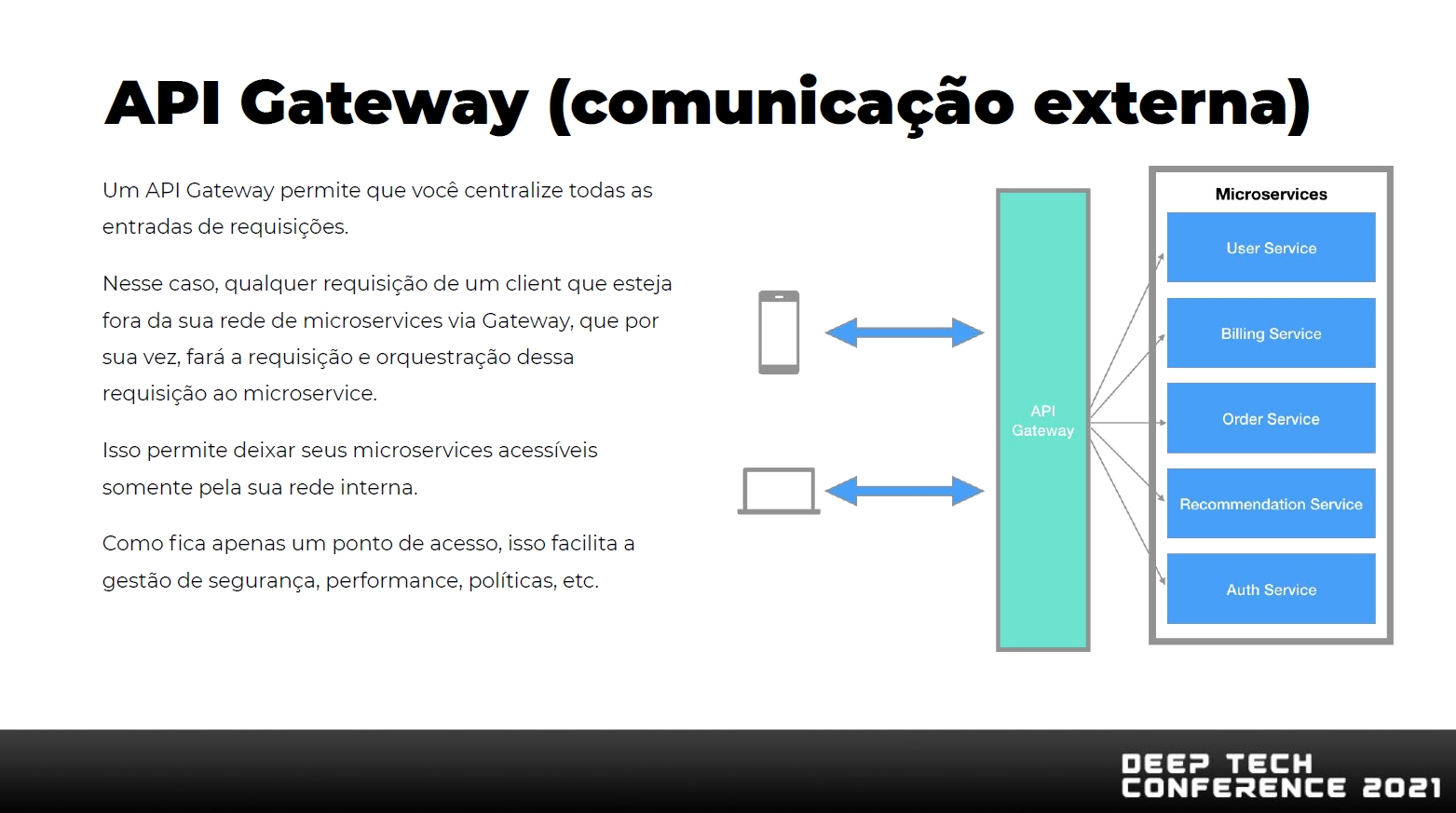 API Gateway - Comunicação Externa