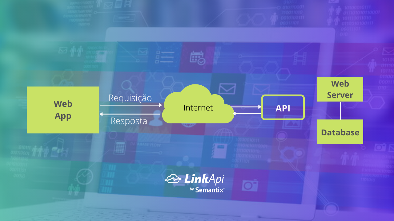 Como funciona uma API