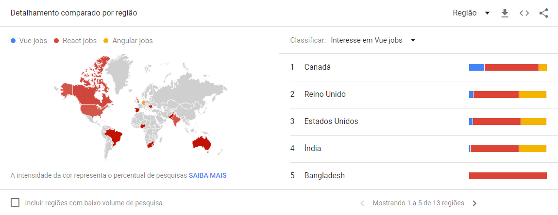 Buscas por Vue jobs - Região