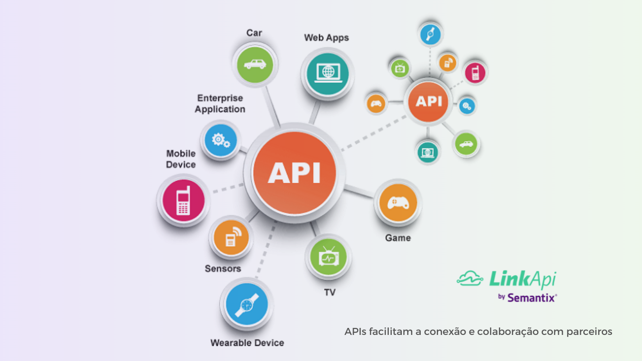 API First - Colaboração