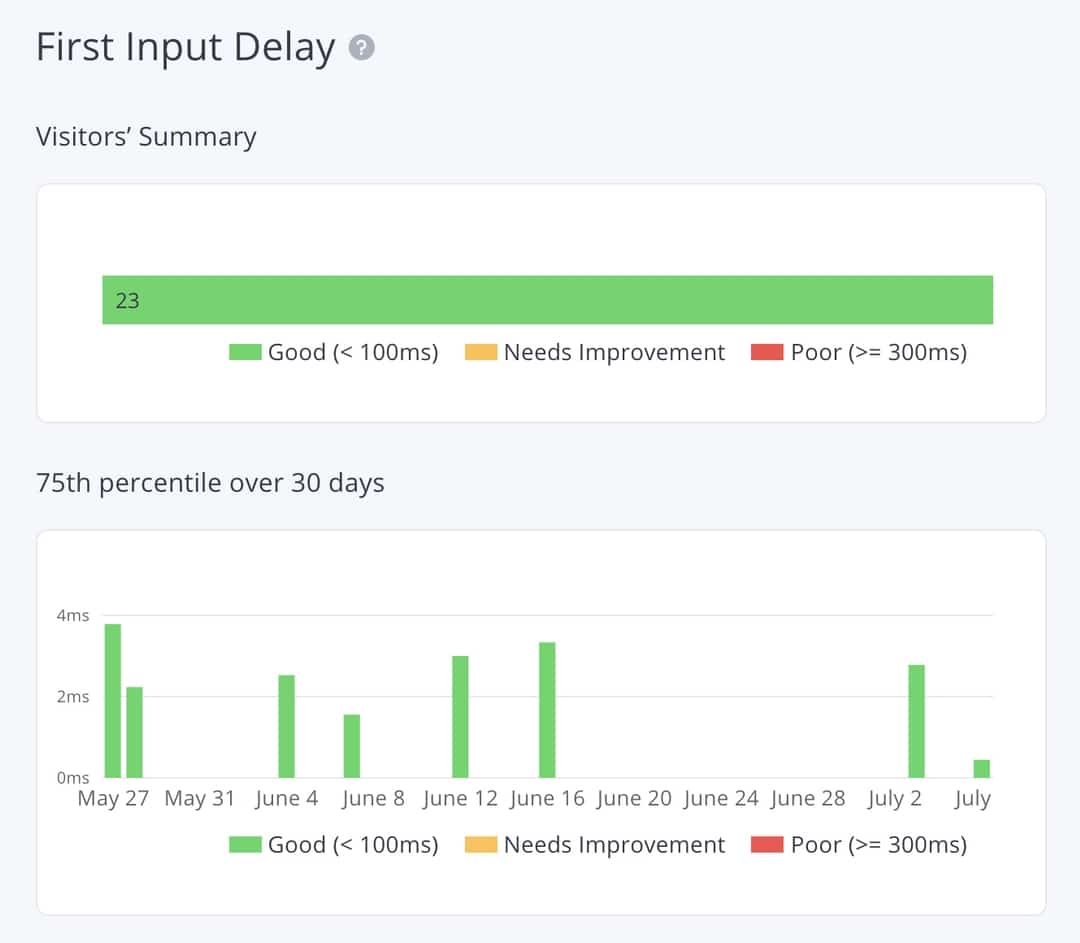 Core Web Vitals: First Input Delay Explained | WooRank