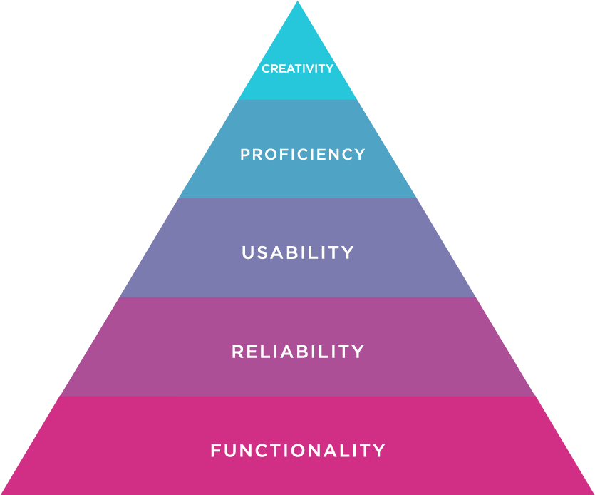 Design pyramid