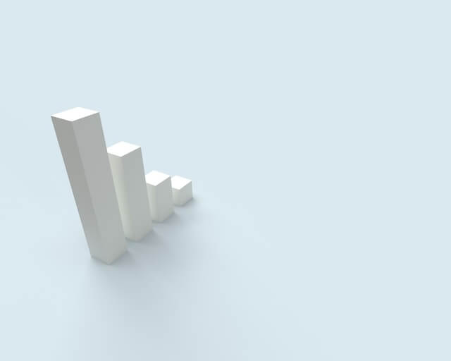 Gráfico de un diagrama de barras en 3D. 