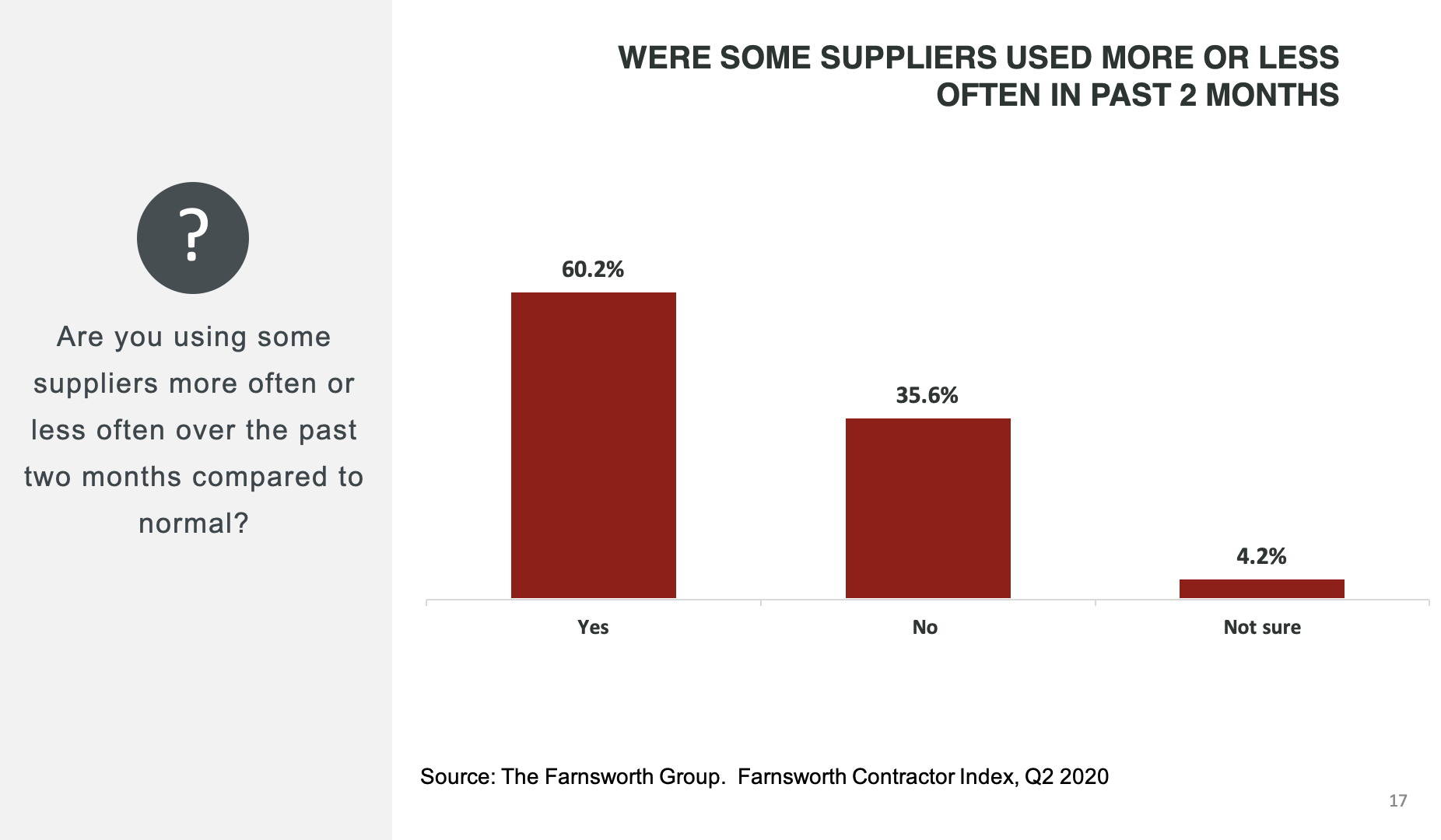 Using suppliers more or less often.png