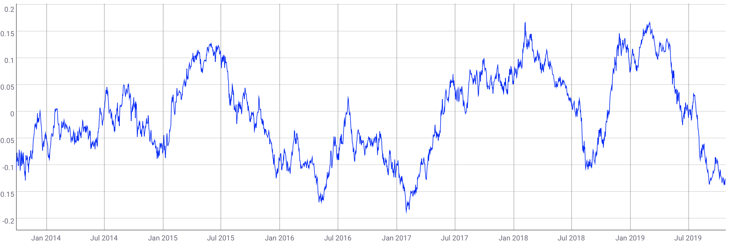 Crypto Safe-Haven Asset
