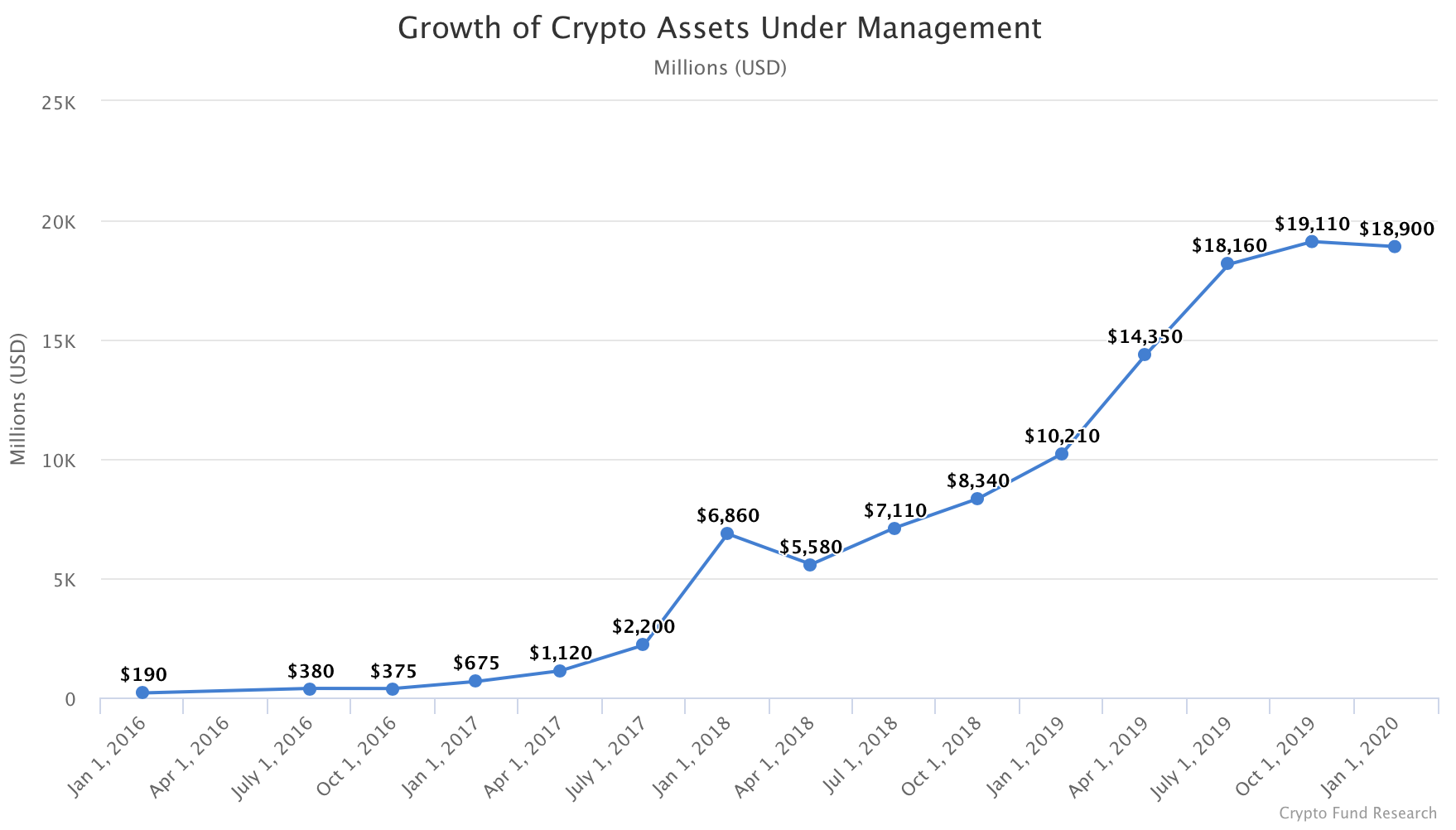 Crypto Pension Funds