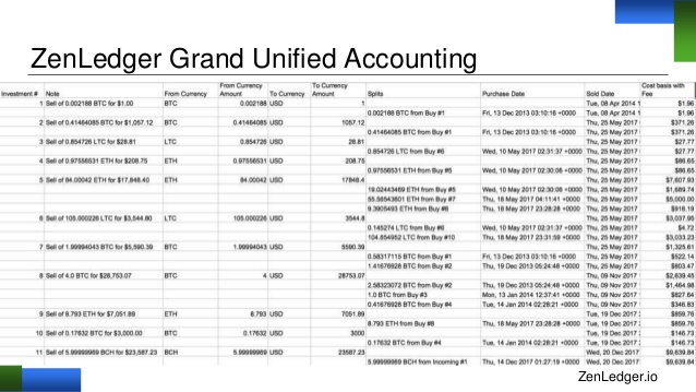 ZenLedger Accounting
