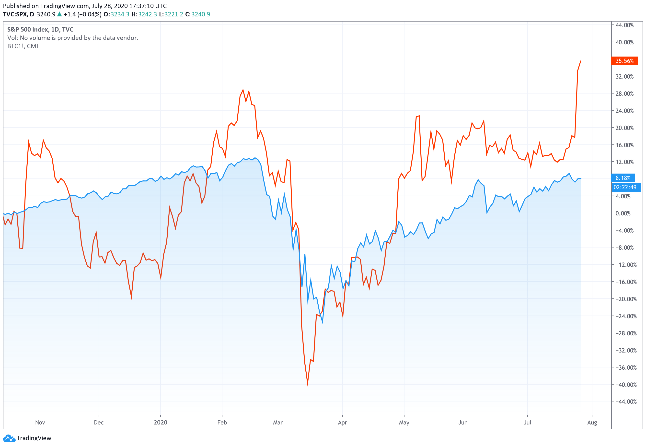 Crypto Asset Class