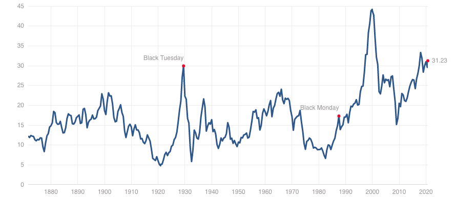 Federal Reserve Crypto
