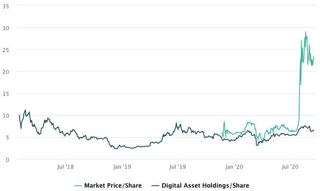 Crypto Funds