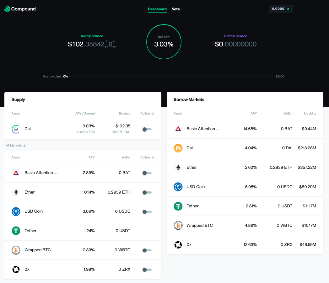 Crypto Lending