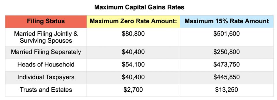 Crypto Yield