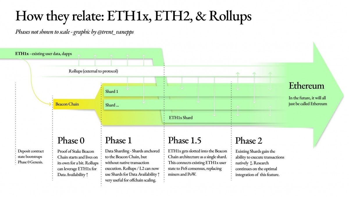 Ethereum Killers