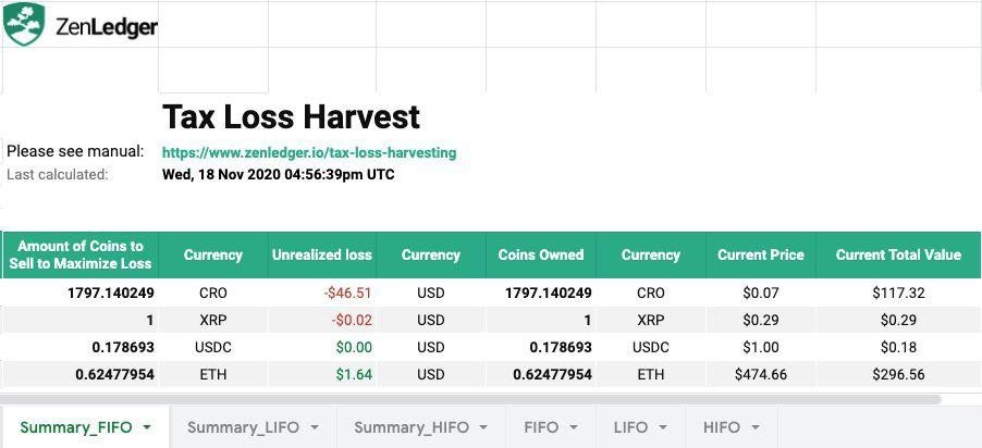 ZenLedger’s Tax Loss Harvesting report