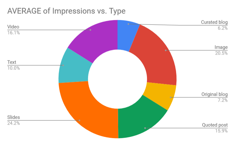 popular-content-types