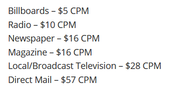 social media CPM
