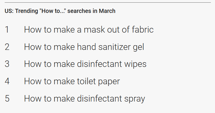 People are searching for how to make safety equipment and other DIY projects during the coronavirus pandemic