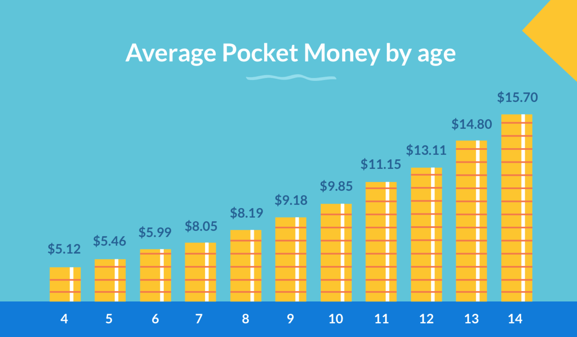 Allowance For Kids What You Need To Know