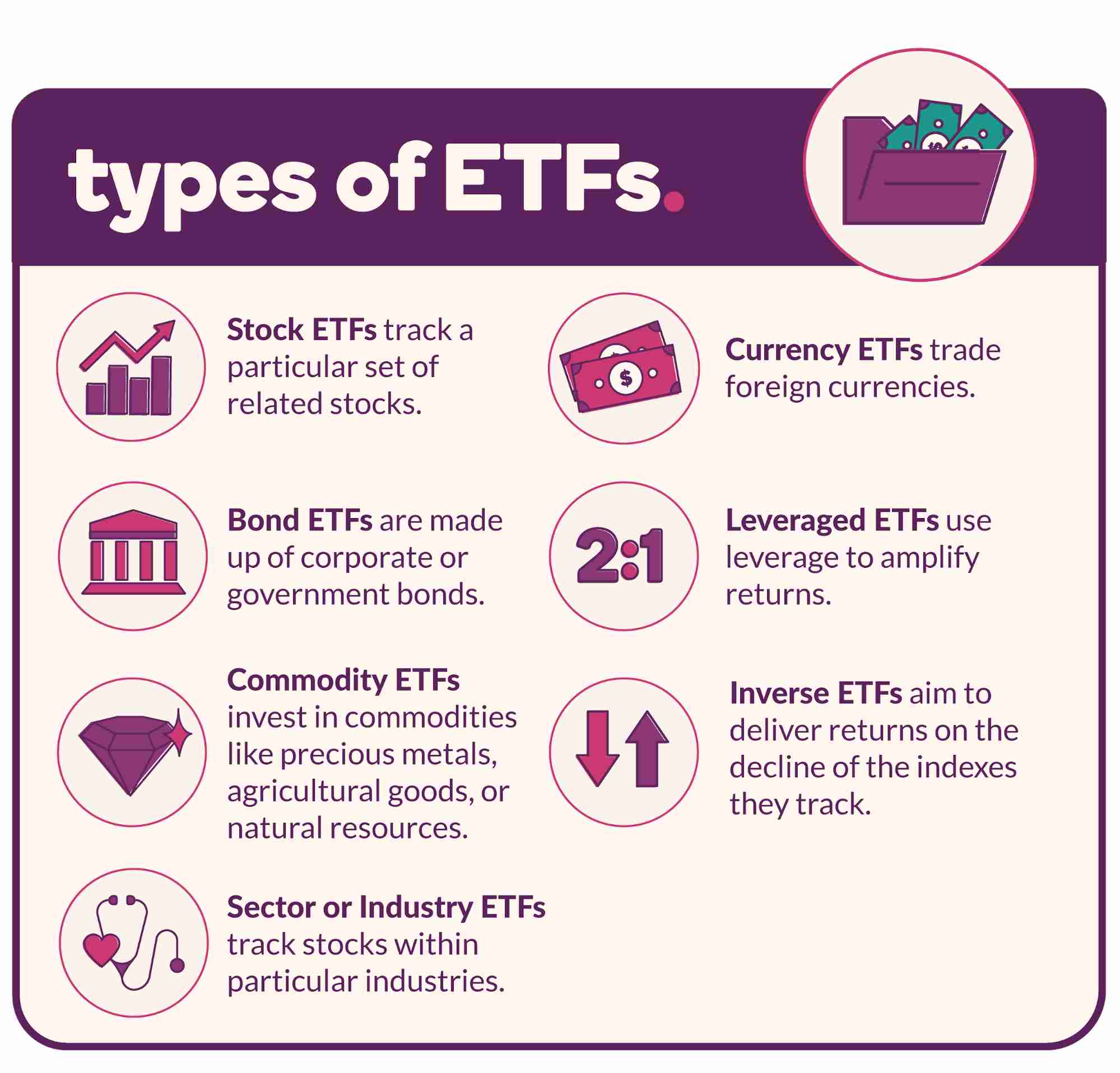 Types of ETFs you can invest in for your child